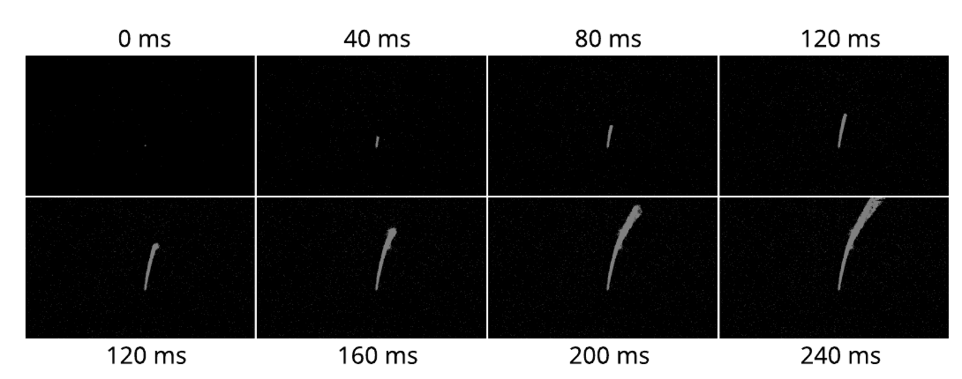 BEHI progression of a ball flying towards the camera, sampled every 40 ms.