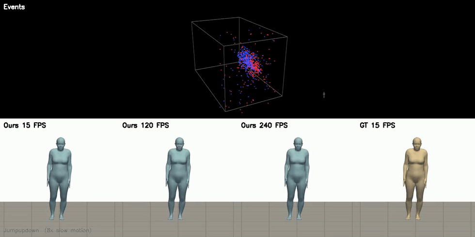 One event stream, one latent code, decoded at 15, 120, and 240 FPS