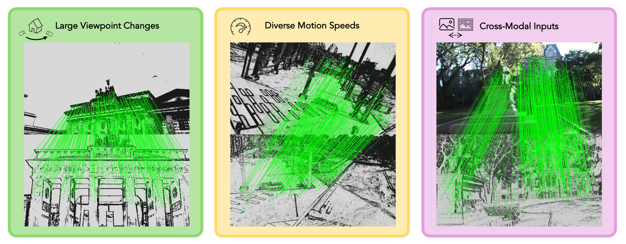Match-Any-Events feature matching across event-camera views