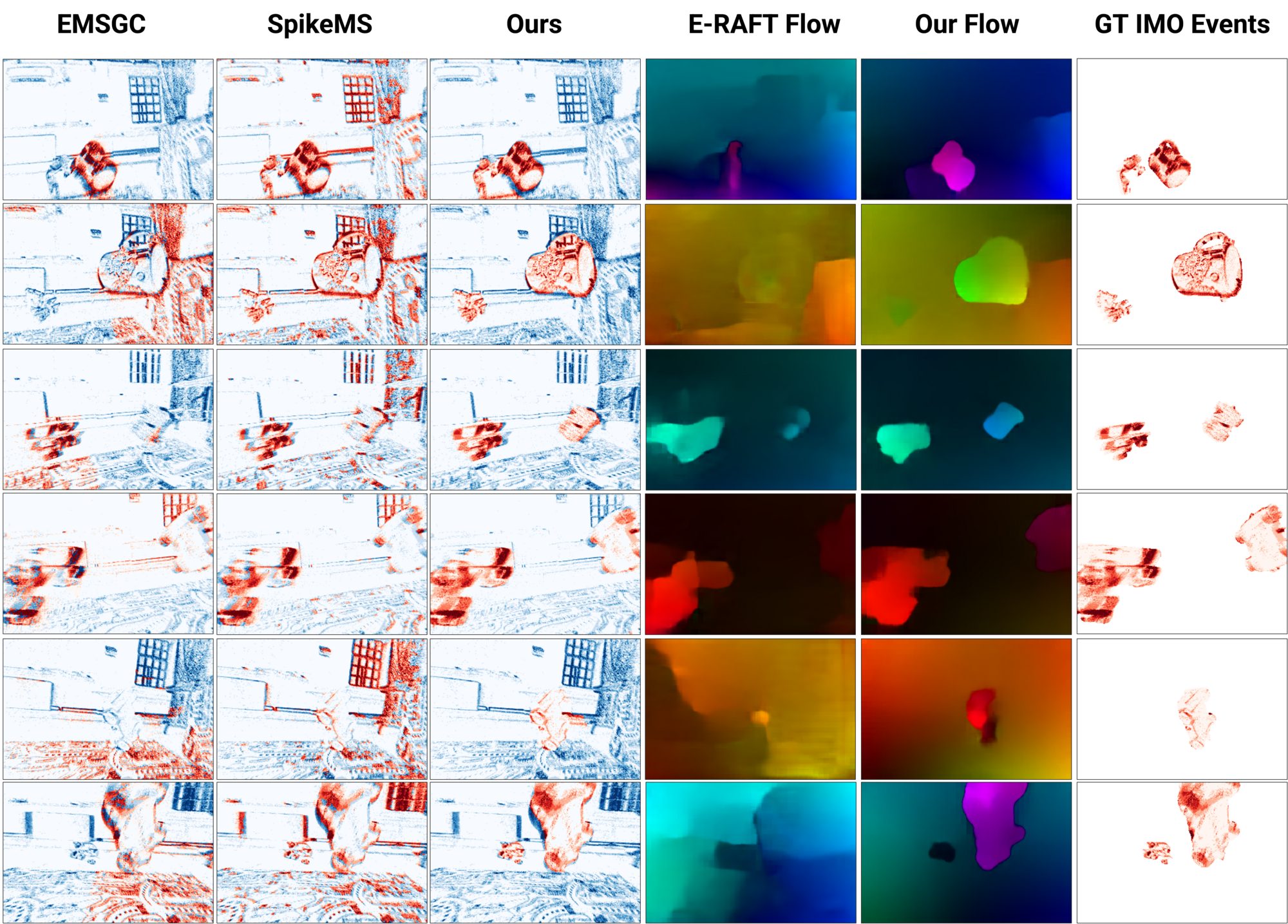 Segmentation results of EMSGC, SpikeMS, Un-EVIMO and supervised baselines on EVIMO sequences.